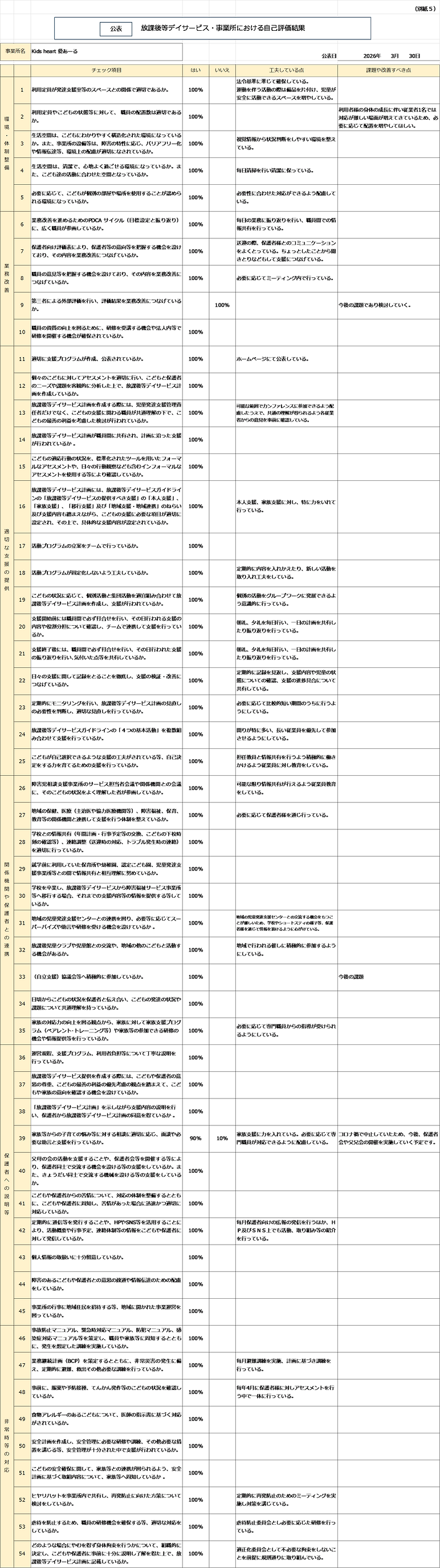 2025仮放デイ事業所自己評価.png