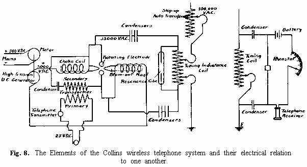 Wireless telegraph spark gap transmitter circuit - history of wireless telegraph, arc transmitter, Vlademar Poulsen, HF alternator transmitter, Ernst Alexanderson, crystal detector receiver, wireless room