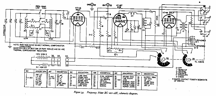 BC-221-AK circuit drTest and Measurement Instruments collecyion,"Range-Doubler" KRT-500, EICO 430 oscilloscope, BC-221 frequency Meterawing,