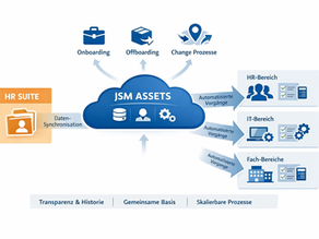 HR-Prozesse ganzheitlich automatisieren – von Stammdaten zu durchgängigen Abläufen