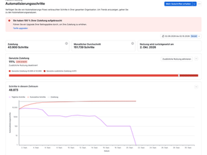 Jira Automation und Usage Based Pricing: Was sich ändert und was Unternehmen jetzt prüfen sollten