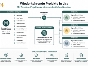Wiederkehrende Projekte in Jira standardisieren (MASTER Bereich)