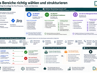 Jira Bereiche richtig wählen und strukturieren