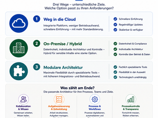Atlassian DC EOL Strategische Optionen