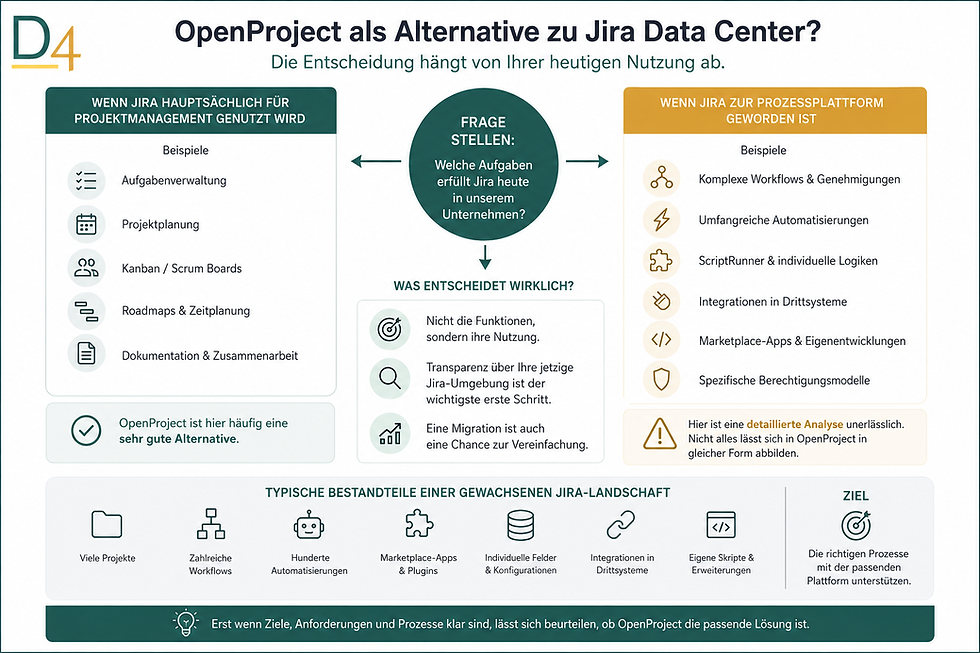 OpenProject als Alternative zu Jira Data Center? Eine ehrliche Einordnung aus der Praxis