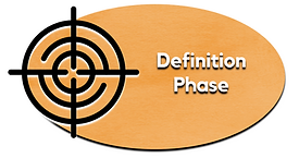 definition-phase-appreciative-inquiry.png