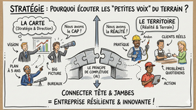 Pourquoi ignorer les "petites voix" du terrain est une faute erreur stratégique (La preuve par 10)