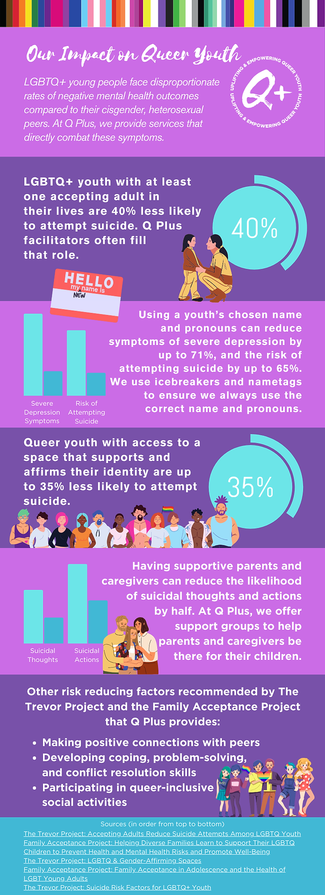 FINAL Our Impact on Queer Youth Inforgraphic.png