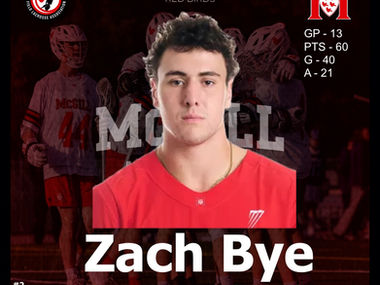 The 2024 All Canadians - Eastern Conference