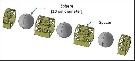 POPACS Satellite