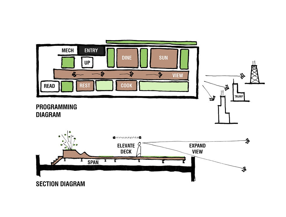 Cityview Platform Programming Diagram