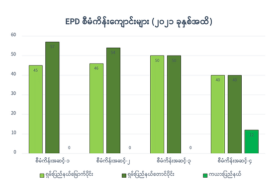 EPD (Bur).PNG