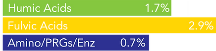 organic fertiliser details 
