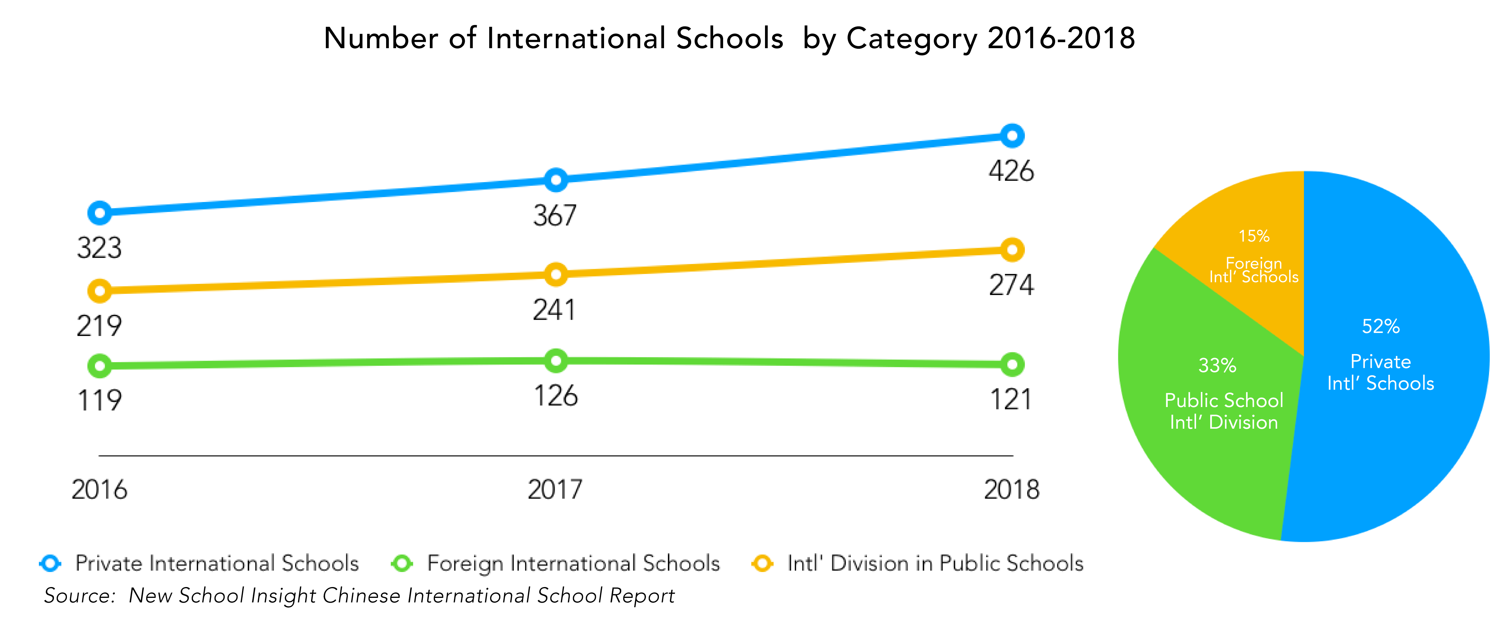 intlschooldata.gif