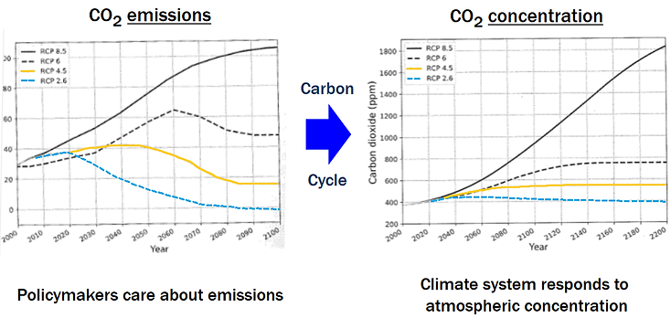 emissions-concentration.png