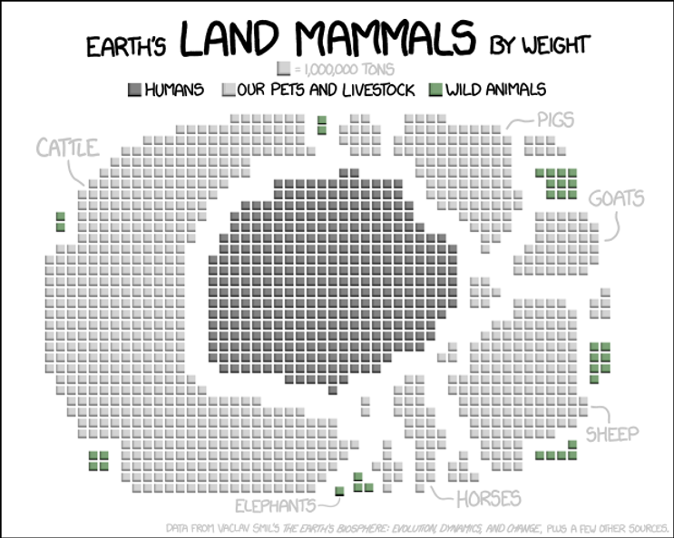 land_mammals.png