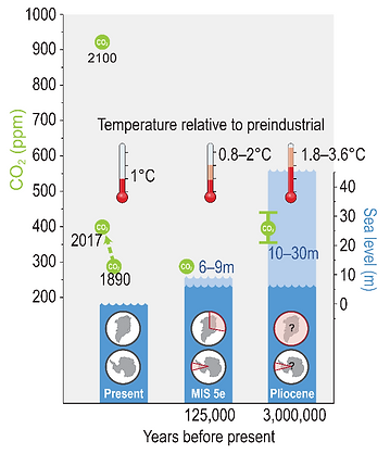 Screenshot_2020-12-17 Climate Science Sp