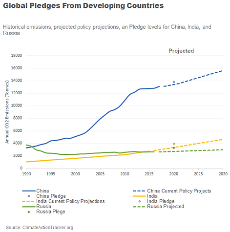 global pledges.png