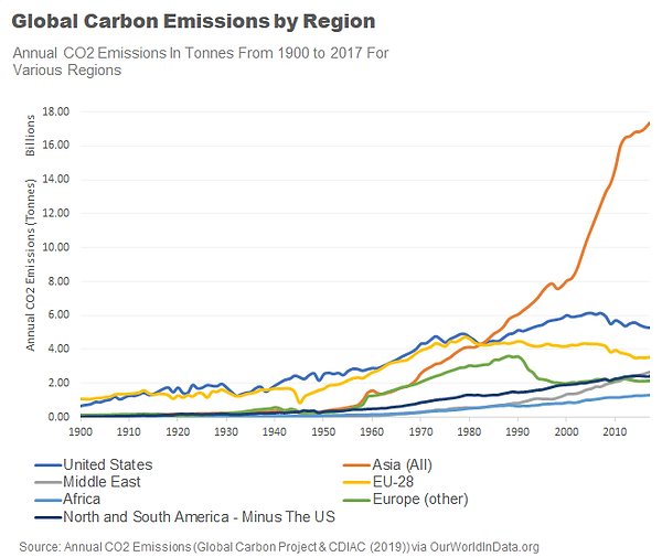 carbonemissionsbyregiob.png