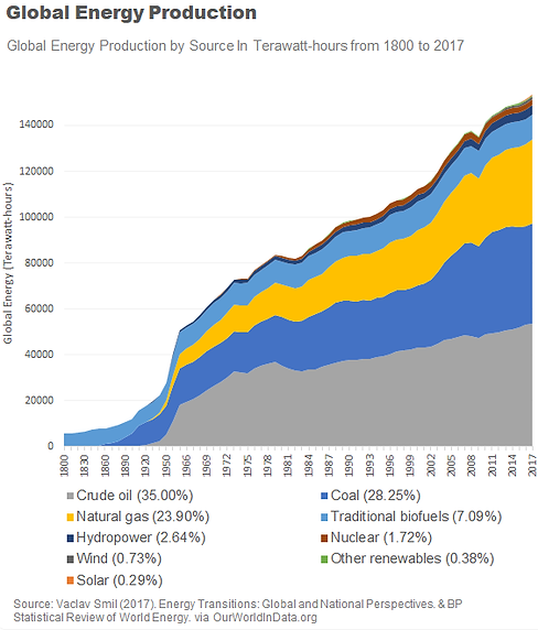 globalenergyproduction.png