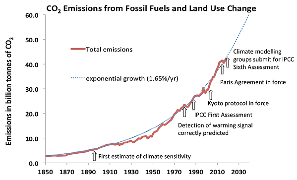 total_emissions.png