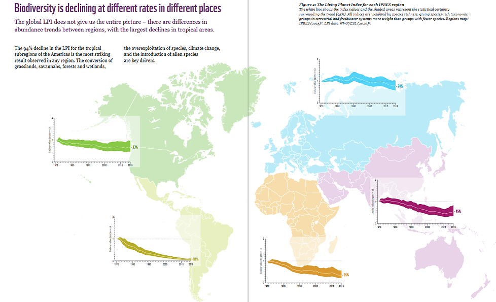 biodiversityloss.png