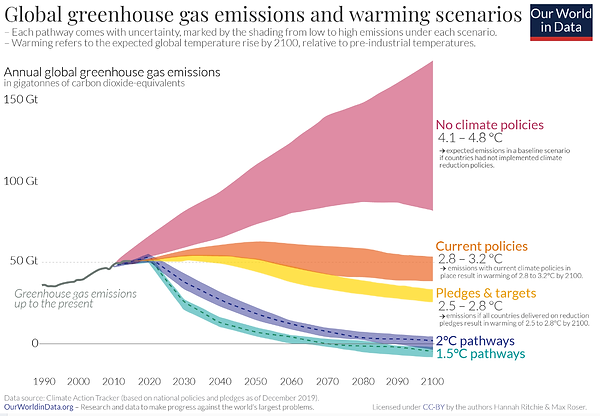 greenhouse gas.png