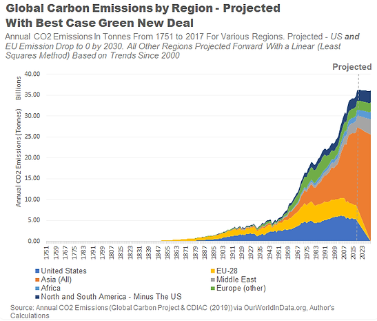 carbonemissionsbyregion.png