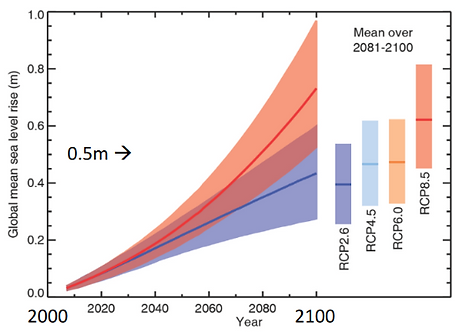 Screenshot_2020-12-17 Climate Change.png