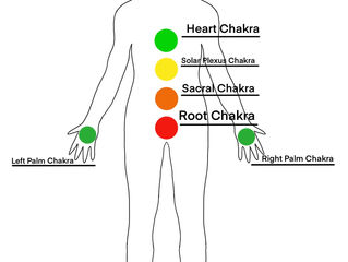 Chakras and Moods