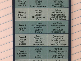 Do I Need An Emotion Code Session?
