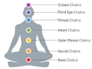 Healing Your Chakras