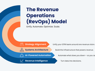 From Silos to Synergy: How RevOps Eliminates Revenue Bottlenecks