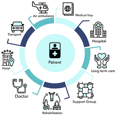 healthcare ecodsystem