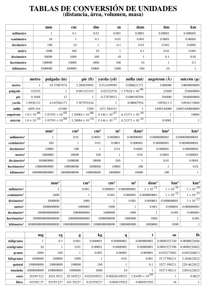 TABLA DE CONVERSION.gif