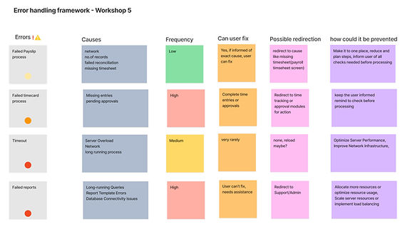 Error handling framework planning