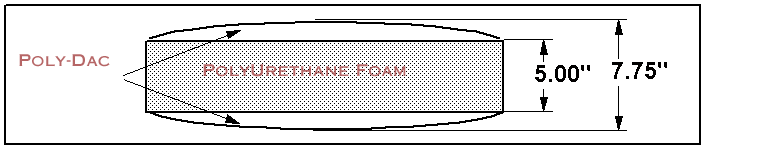 Poly Thermal Wrap ~ Foam Core