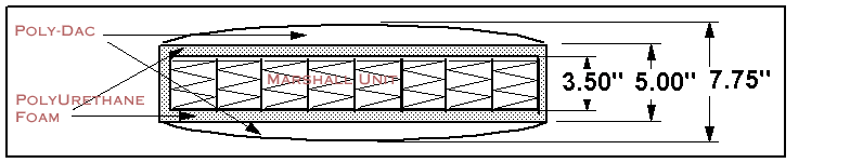 Poly Thermal Wrap Foam / Spring Core