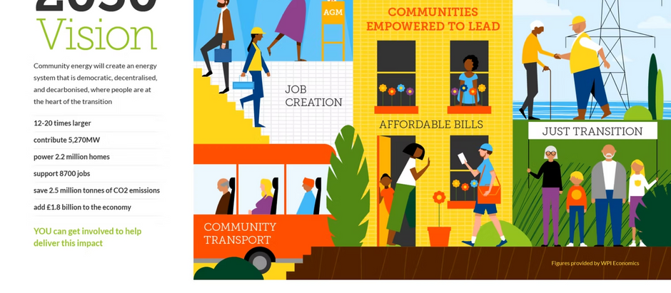Surrey Community Energy: Powering a Sustainable Future Together