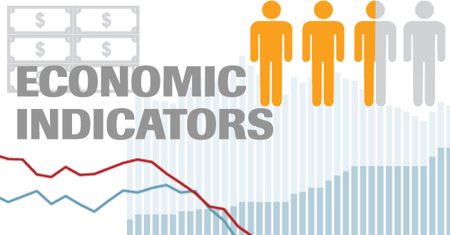 Financial Analysis - Macroeconomic Indicators