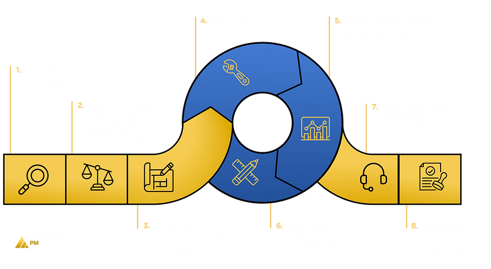 lifecycle_transparent.png