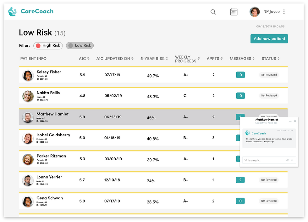 Low-risk patients list