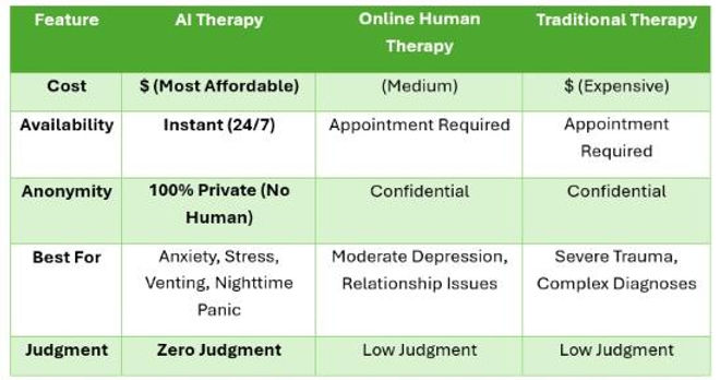 AI Therapy vs Online Therapy vs Traditional s.jpg