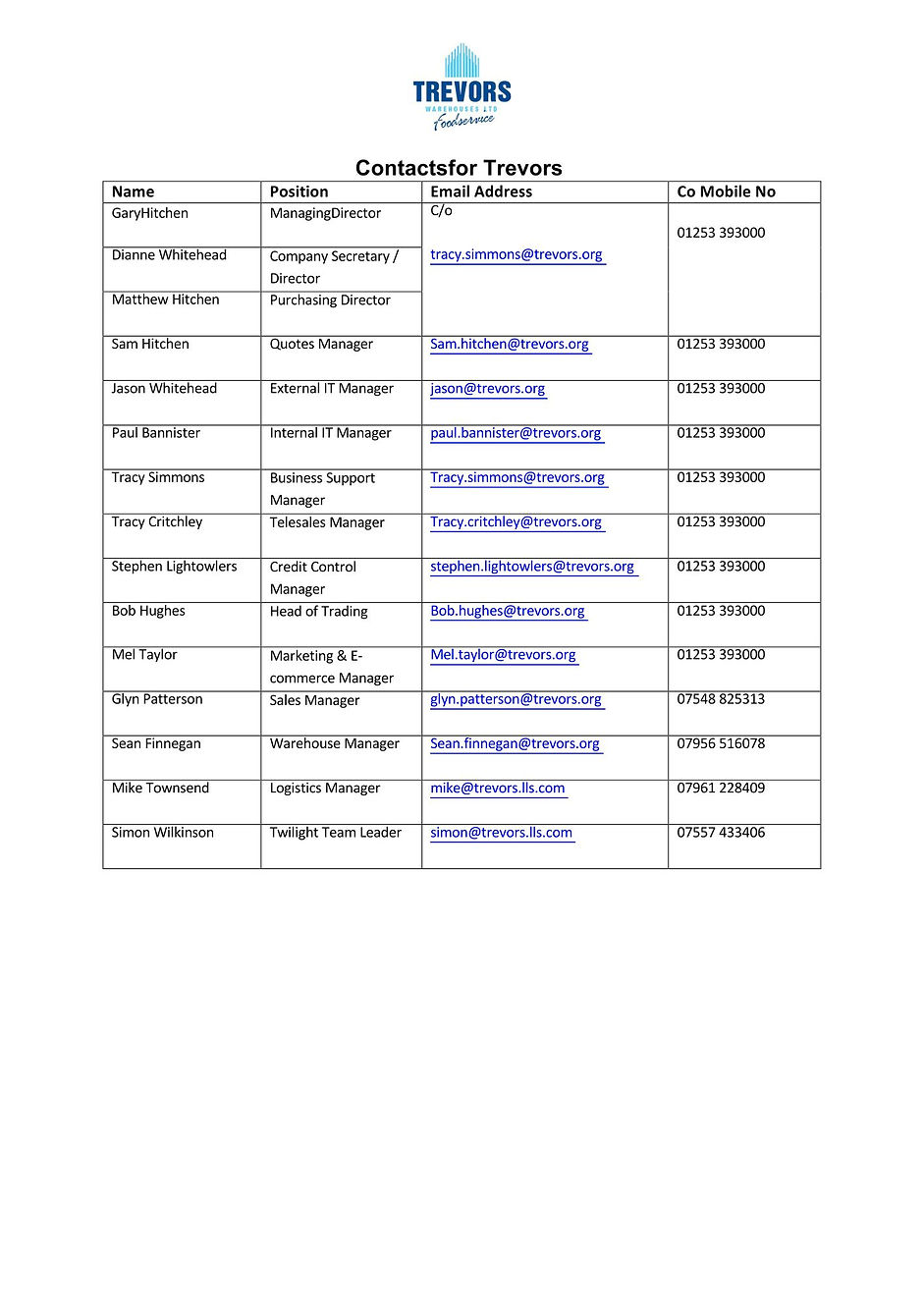 Contacts for Trevors.pdf.jpg