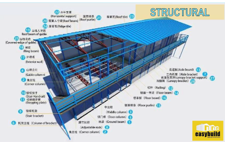Our prefab homes are engineered to perfection