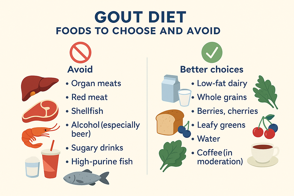 Gout internist near me Wellness Bay Primary Care