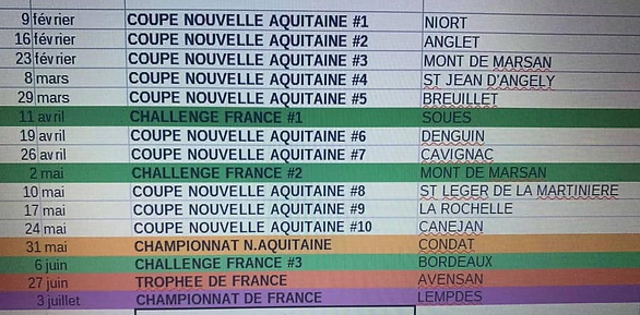 2020 Courses Resultats Bmx87