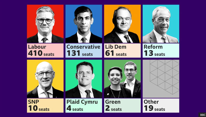 Sir Keir Starmer will be the next British Prime Minister