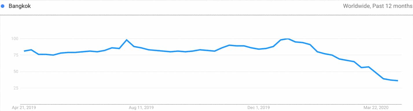 Google Trends Search public hotel revenue