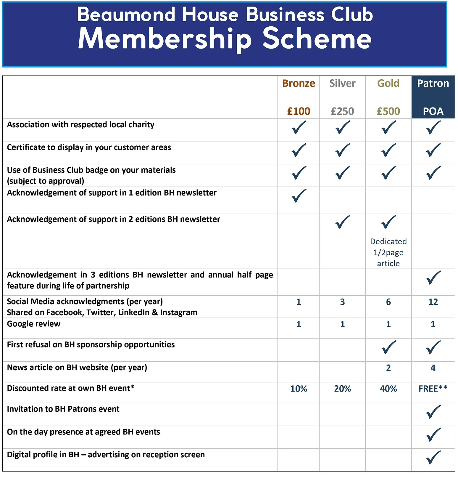 Beaumond House Business Club Benefits
